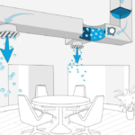 Commercial Needlepoint bipolar ionization is reactive against viruses in the air and on surfaces