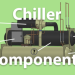 York YT Commercial Chiller Parts Have Many Benefits