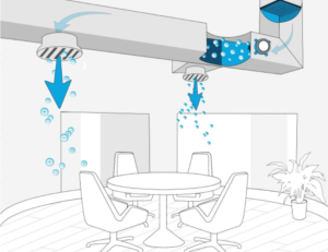 Needlepoint Bipolar Ionization Improving air quality 